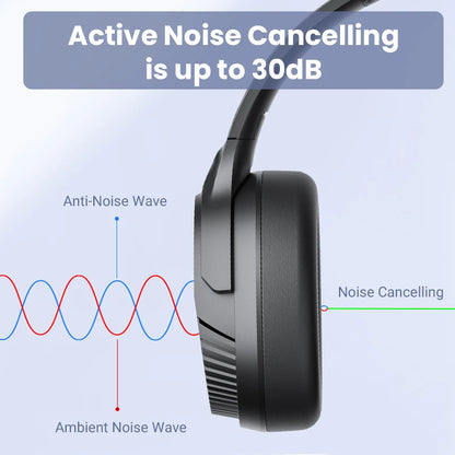 Rohs Headphones Noise Cancelling