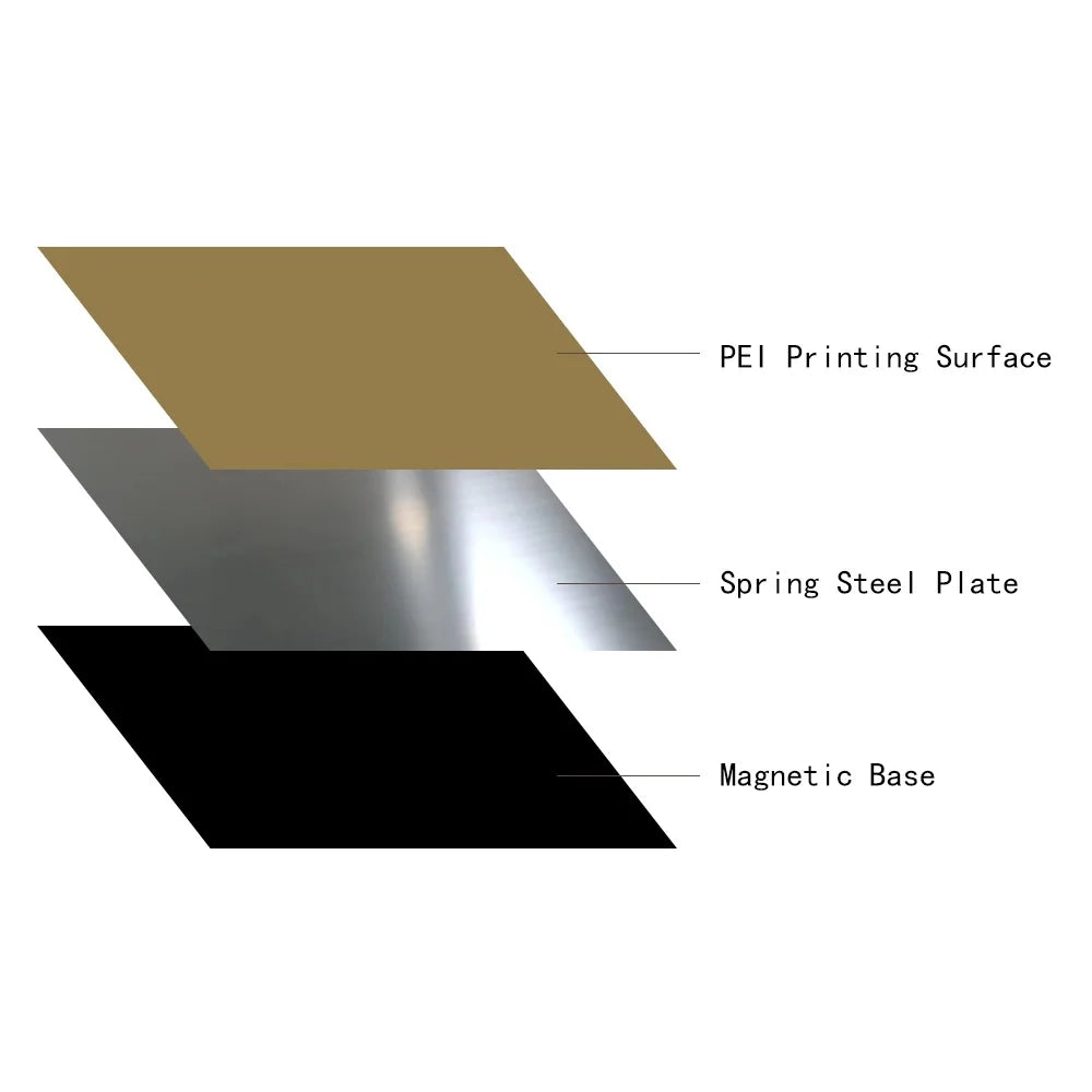 ENERGETIC New Upgrade PEI Spring Steel Sheet Removal PEI Flex Plate Magnetic Base 220/235/310mm For Ender-3 3D Printer Hot Bed