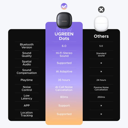 UGREEN Dots Earbuds