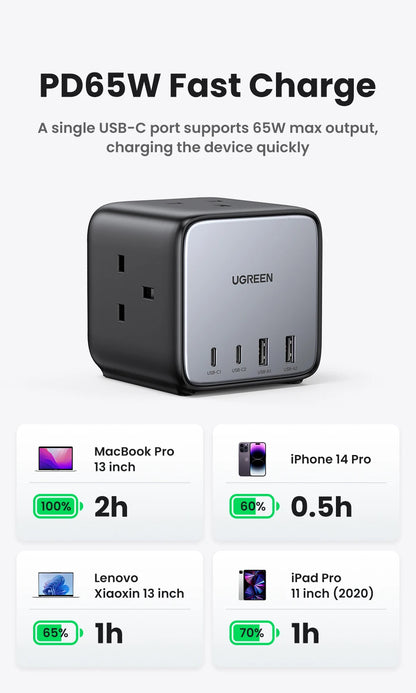 UGREEN 65W GaN Charger Desktop Charging Station