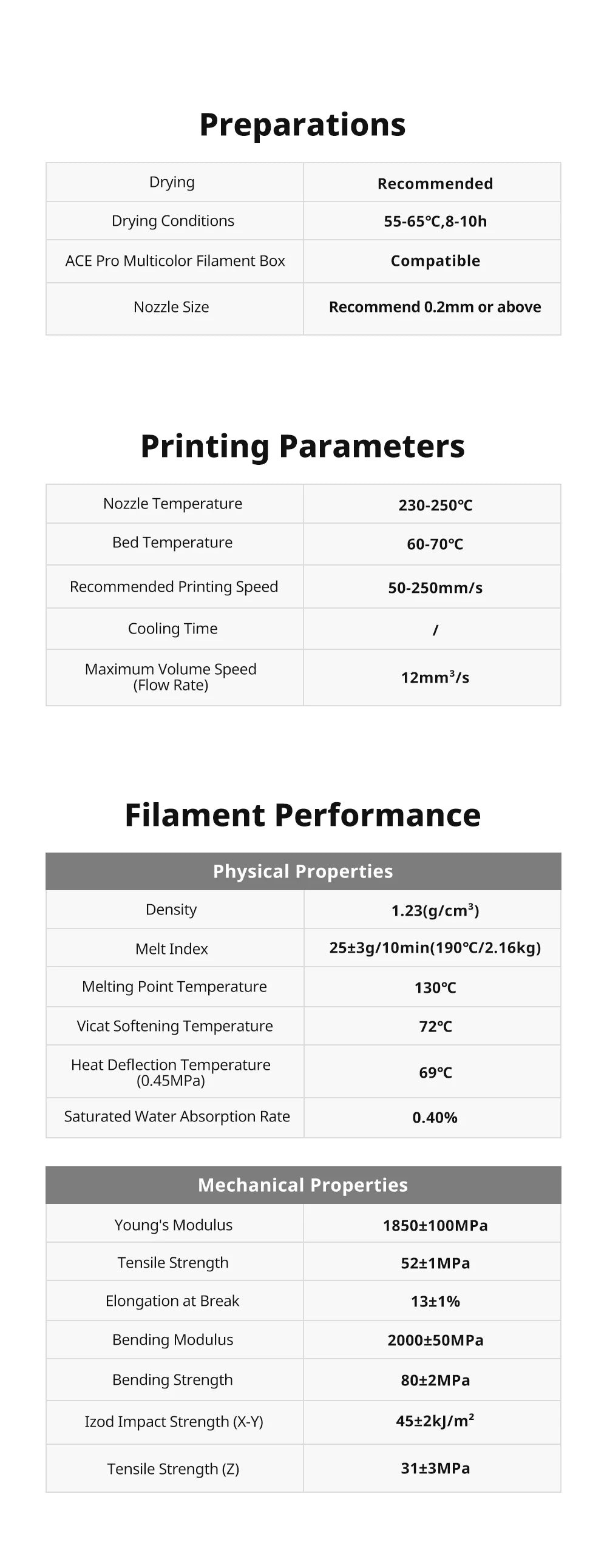 ANYCUBIC PETG PLA Transparent 3D Printer Filament Multicolor 1.75mm 3D Printer Filament For Kobra 3 Combo S1C FDM 3D Printer