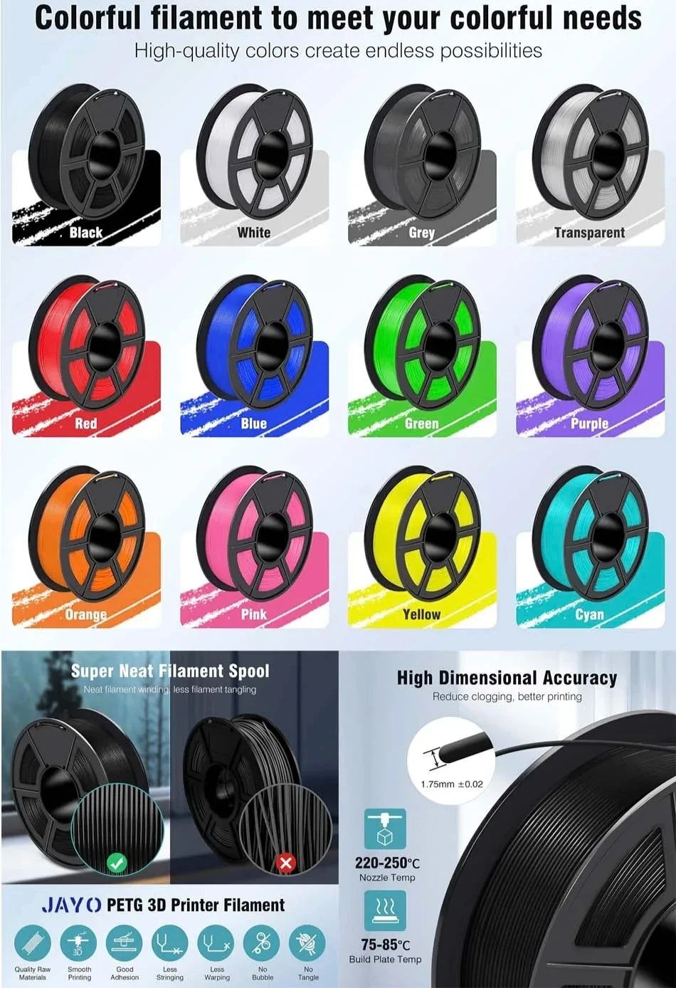 JAYO 5Rolls PLA/PLA Plus/petg/ABS/TPU/PLA meta/PLAYG/HS-PLA 3D Printer Filament 1.75mm FDM 3D Printer Materials for 3D Printer