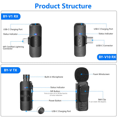 BOYA BY-V Professional