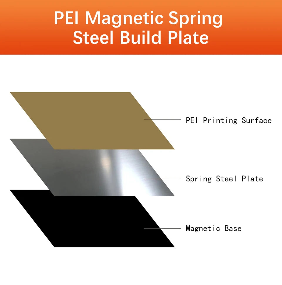 ENERGETIC New Upgrade PEI Spring Steel Sheet Removal PEI Flex Plate Magnetic Base 220/235/310mm For Ender-3 3D Printer Hot Bed