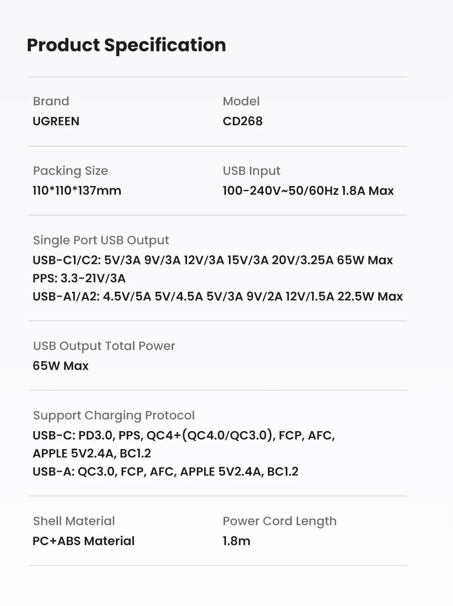 UGREEN 65W GaN Charger Desktop Charging Station
