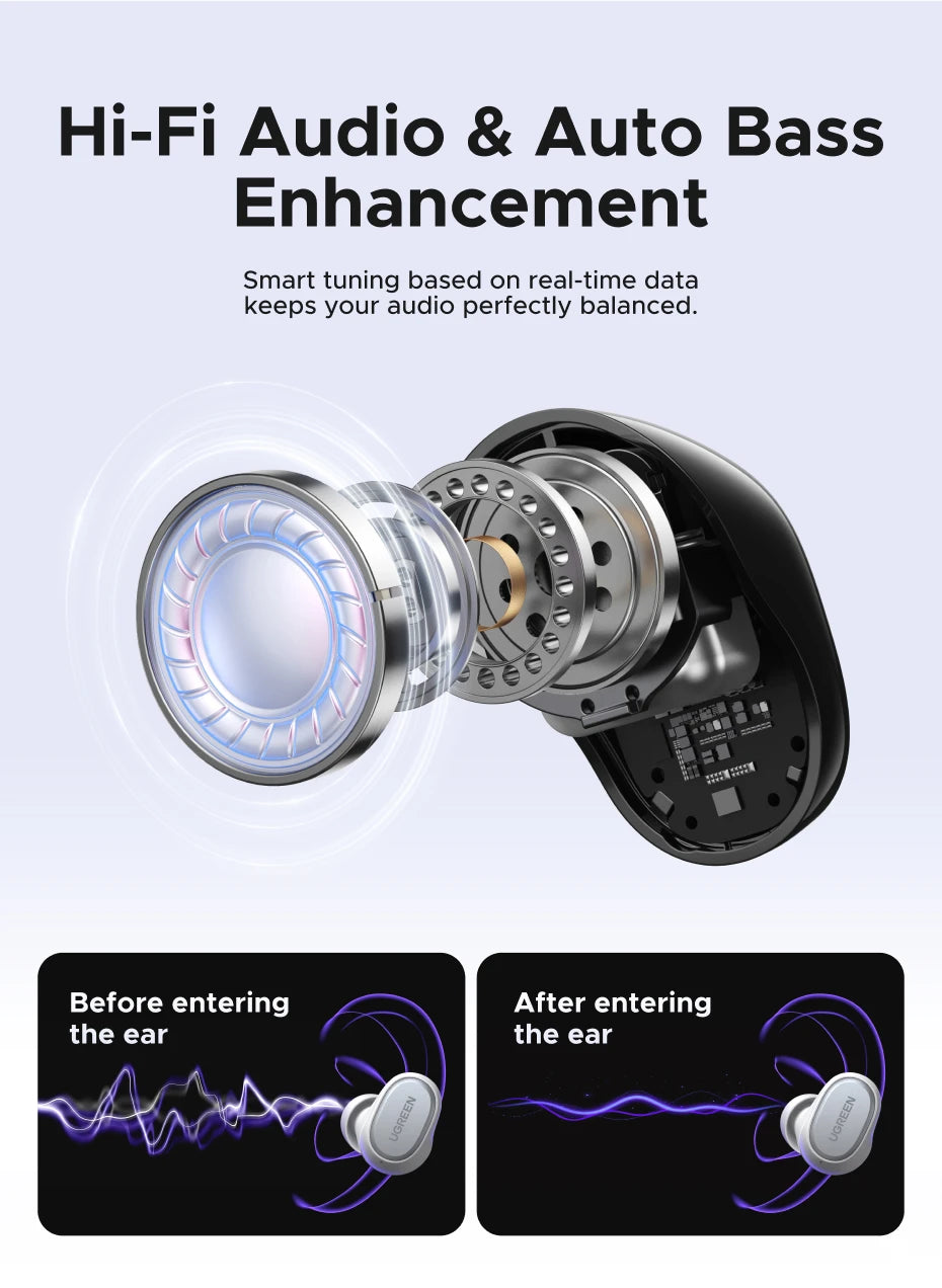 UGREEN Dots Earbuds