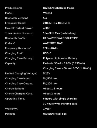 UGREEN LCD