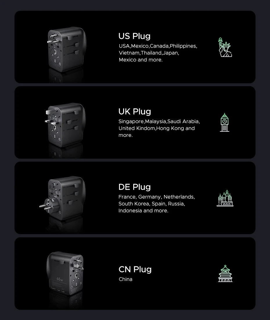 UGREEN 65W Universal Travel Adapter