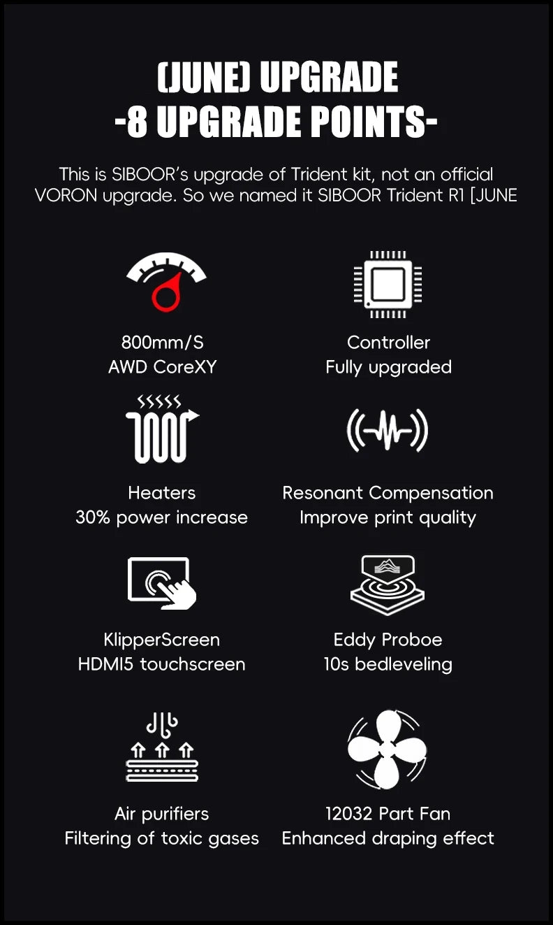 Voron Trident SIBOOR CNC Metal Structure 4AWD CoreXY 3D Printer