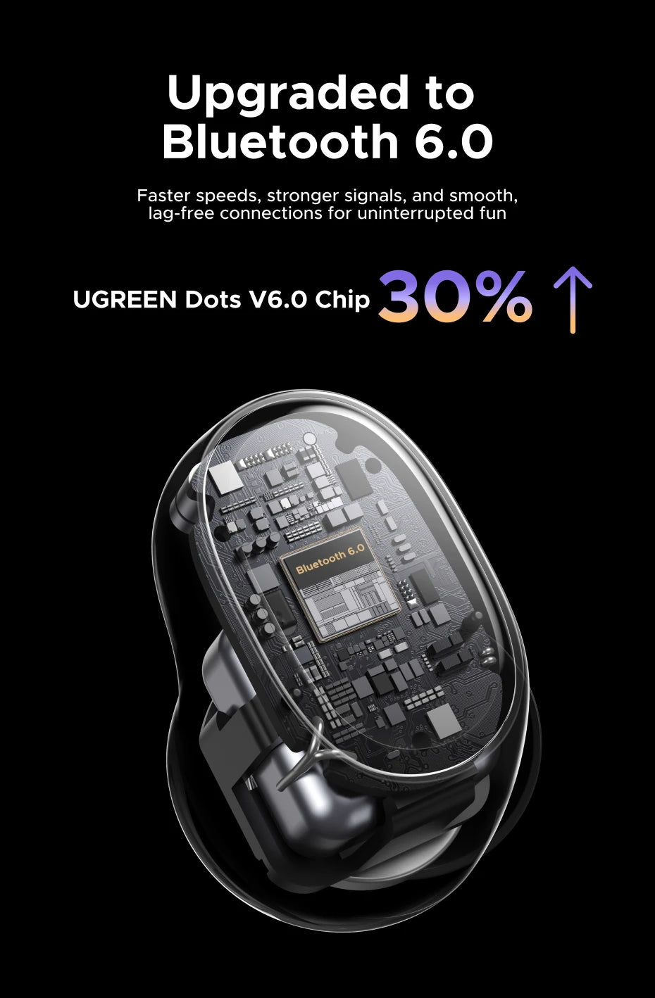 UGREEN Dots Earbuds