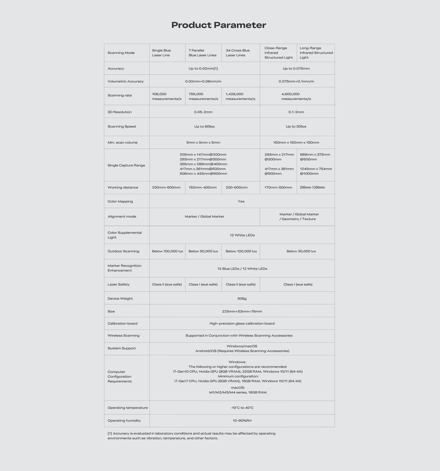 Creality Sermoon S1 High-Precision