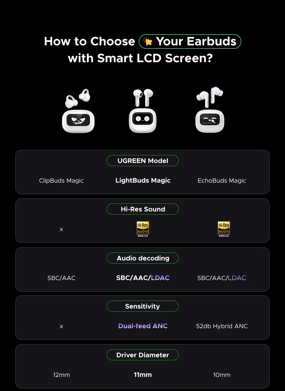 UGREEN Lightbuds