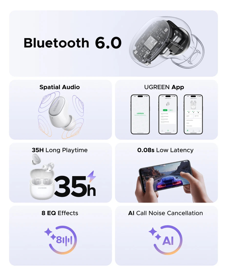 UGREEN Dots Earbuds