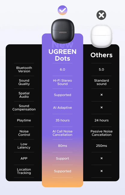 UGREEN Dots Earbuds