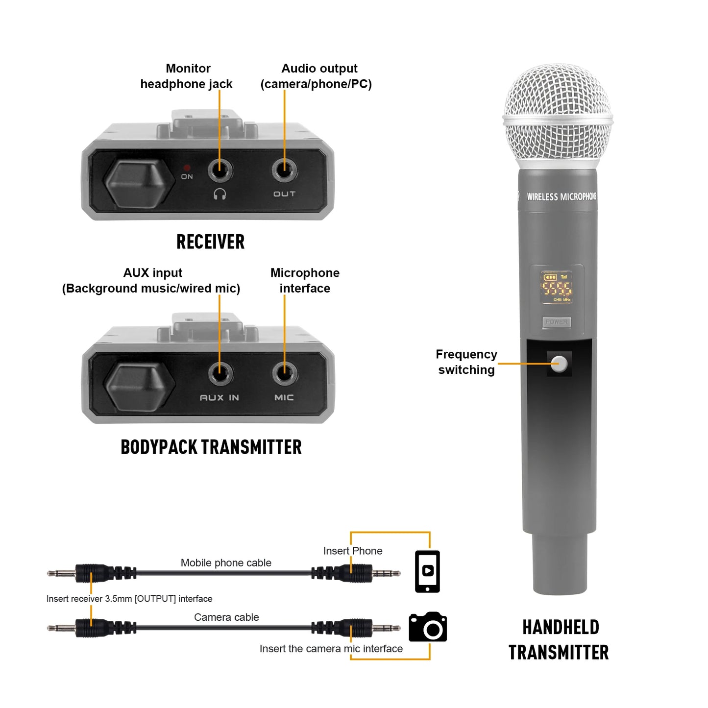 IKGE Wireless Microphone