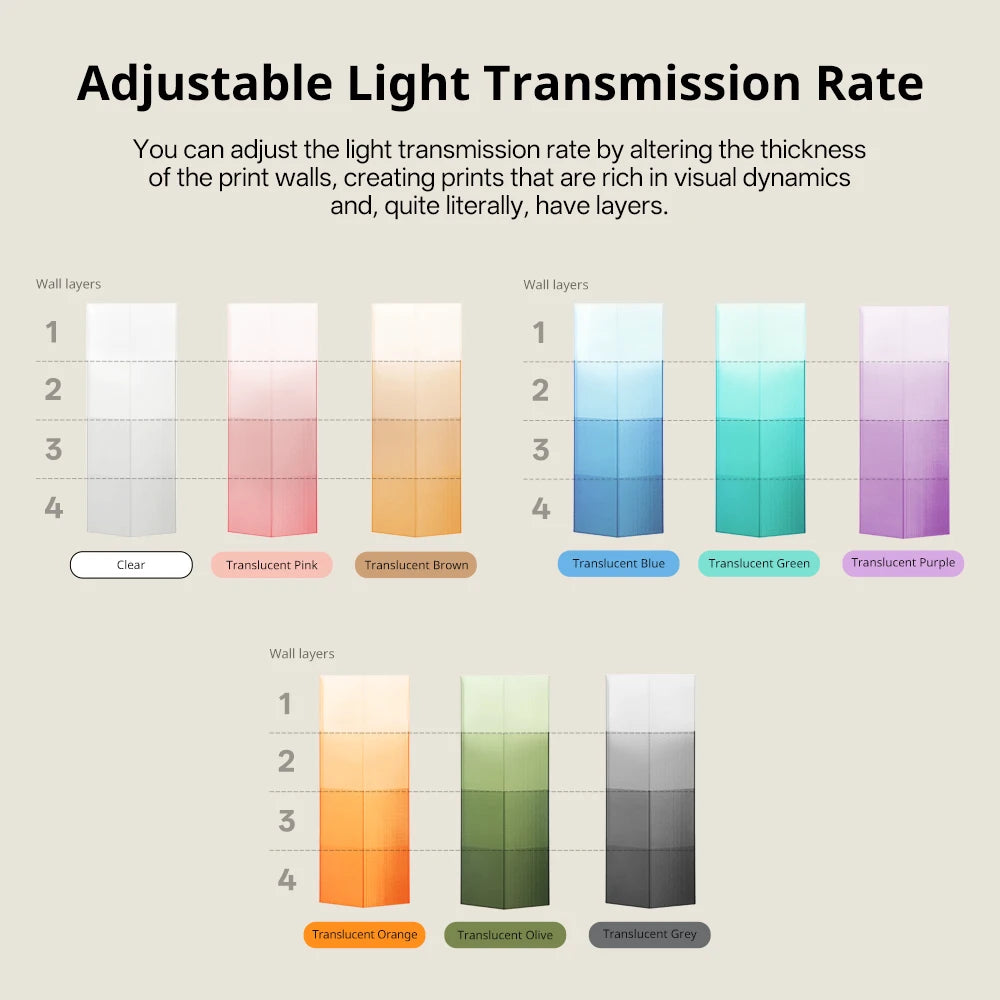 ANYCUBIC PETG PLA Transparent 3D Printer Filament Multicolor 1.75mm 3D Printer Filament For Kobra 3 Combo S1C FDM 3D Printer